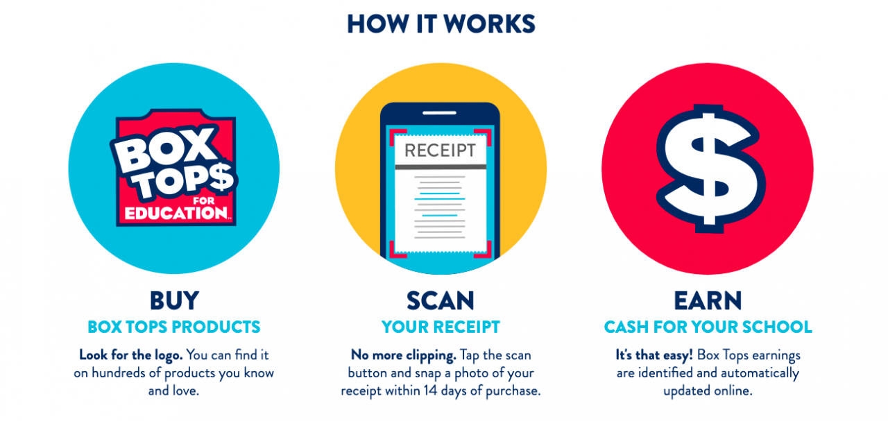 Box Tops Sunray Elementary School